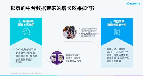 疫情期會(huì)員復(fù)購(gòu)率逆勢(shì)提升283%，揭秘服務(wù)數(shù)字化會(huì)員的互聯(lián)網(wǎng)商場(chǎng)成功之道